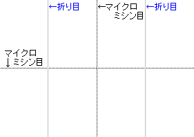 A3折り目入り往復はがき4面レイアウト