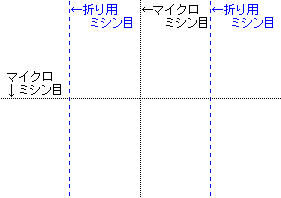 A3折り用ミシン目入り往復はがき4面レイアウト