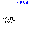 A4折り用目入り往復はがき2面レイアウト